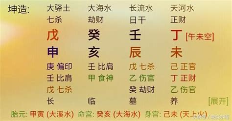 生辰八字財位